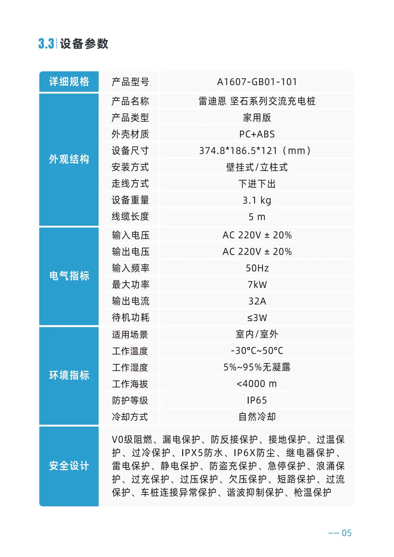 坚石系列说明书 - Part 5