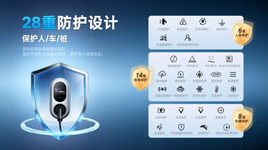 雷迪恩磐石Max充电桩28重防护设计